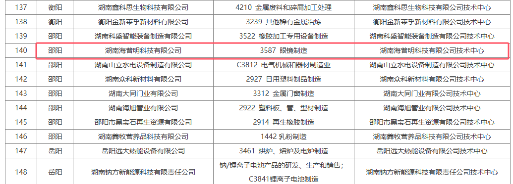 Hunan Haipuming Technology Co., Ltd. Recognized as a 2025 Provincial Enterprise Technology Center by the Hunan Department of Industry and Information Technology